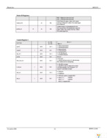 MIC2555-1YML TR Page 22